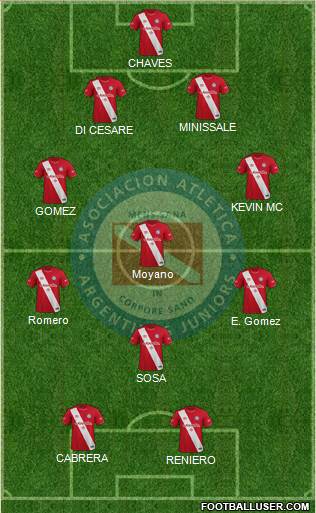 Argentinos Juniors football formation