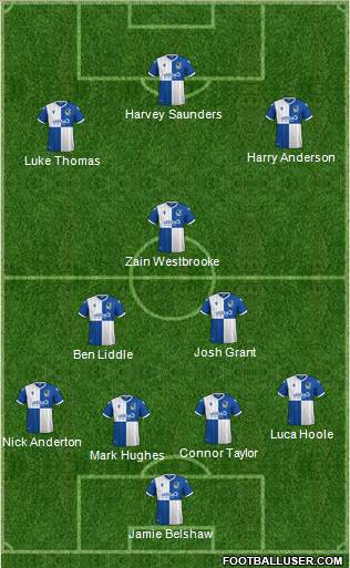 Bristol Rovers Formation 2021