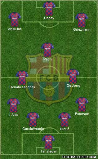 F.C. Barcelona Formation 2021