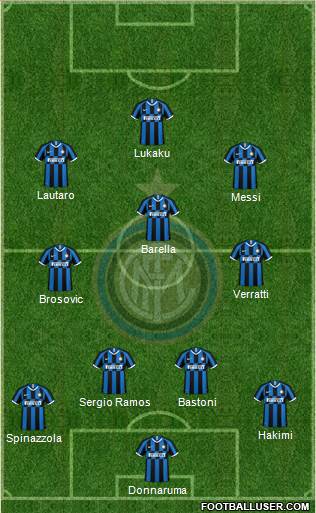 F.C. Internazionale Formation 2021