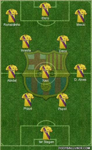 F.C. Barcelona Formation 2021