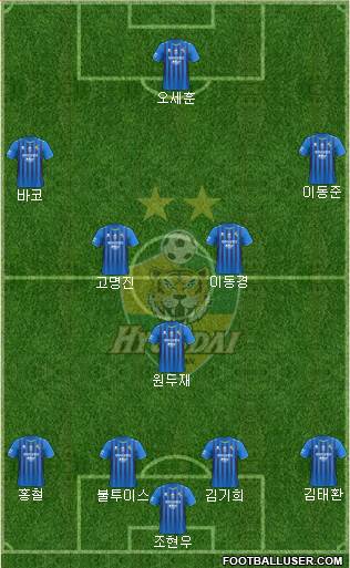 Ulsan Hyundai Formation 2021