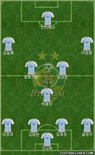 Ulsan Hyundai Formation 2021