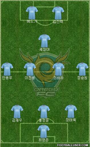 Daegu FC Formation 2021
