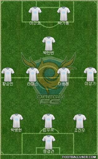 Daegu FC Formation 2021