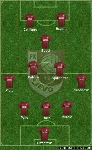 FK Sarajevo football formation