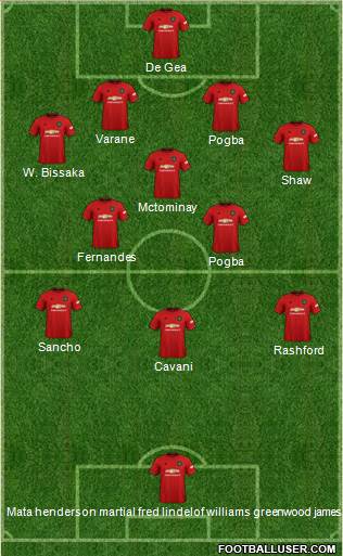 Manchester United Formation 2021