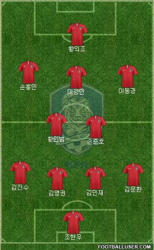 South Korea Formation 2021