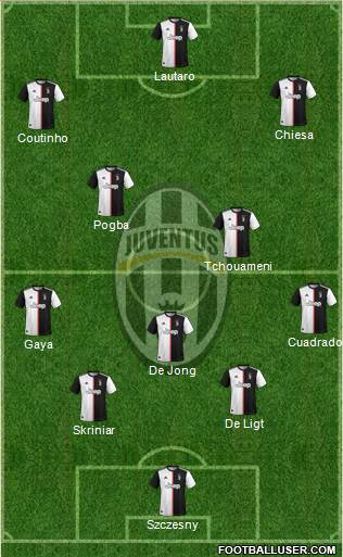 Juventus Formation 2021