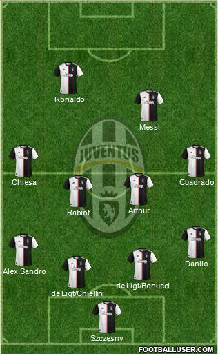 Juventus Formation 2021
