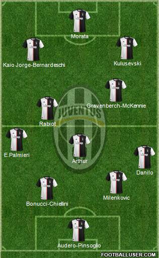 Juventus Formation 2021
