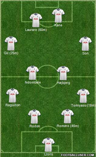 Tottenham Hotspur Formation 2021