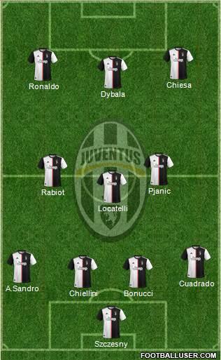 Juventus Formation 2021