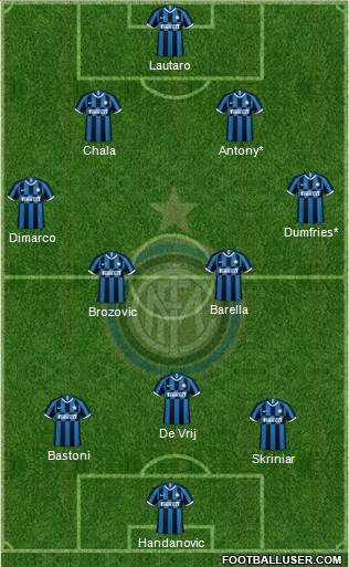 F.C. Internazionale Formation 2021