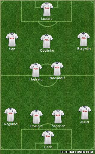 Tottenham Hotspur Formation 2021