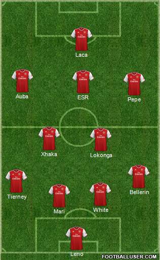Arsenal Formation 2021