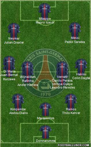 Paris Saint-Germain Formation 2021