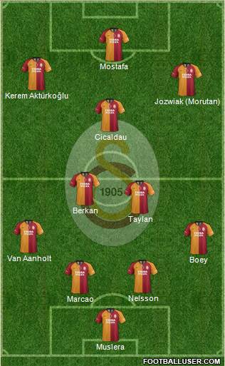 Galatasaray SK Formation 2021