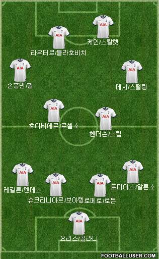 Tottenham Hotspur Formation 2021