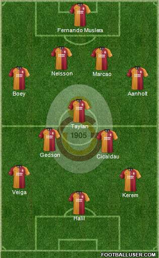 Galatasaray SK Formation 2021