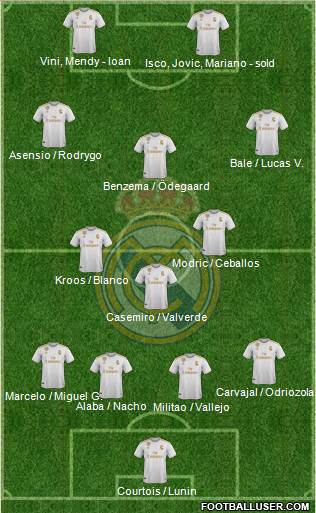 Real Madrid C.F. Formation 2021