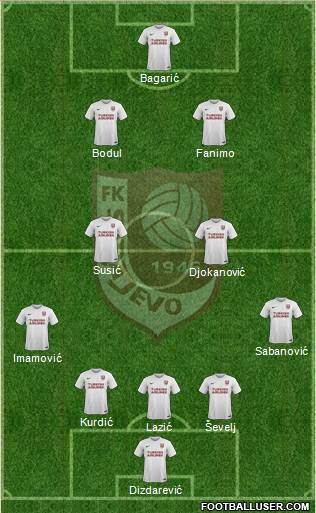 FK Sarajevo football formation