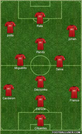 Manchester United Formation 2021