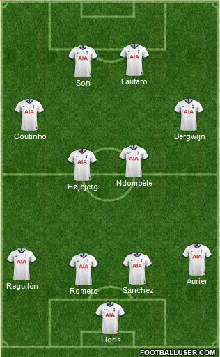 Tottenham Hotspur Formation 2021