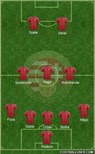 Hungary Formation 2021