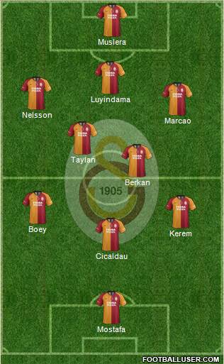 Galatasaray SK Formation 2021