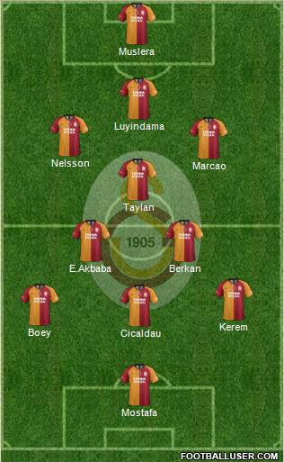 Galatasaray SK Formation 2021