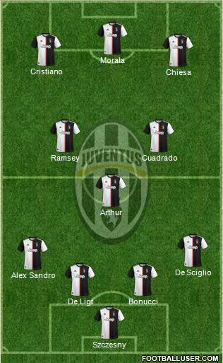 Juventus Formation 2021