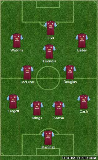 Aston Villa Formation 2021