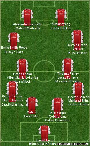 Arsenal Formation 2021