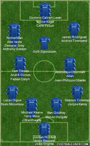 Everton Formation 2021