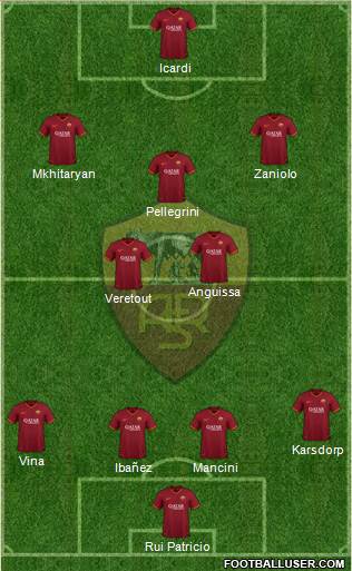 AS Roma Formation 2021
