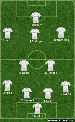 Leeds United football formation