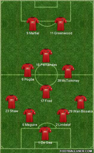 Manchester United Formation 2021