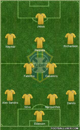Brazil Formation 2021