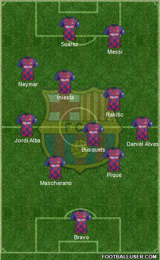F.C. Barcelona Formation 2021