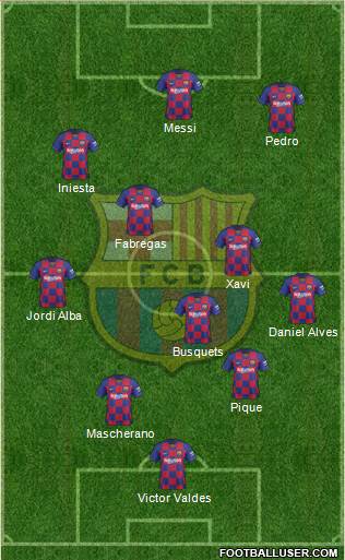 F.C. Barcelona Formation 2021