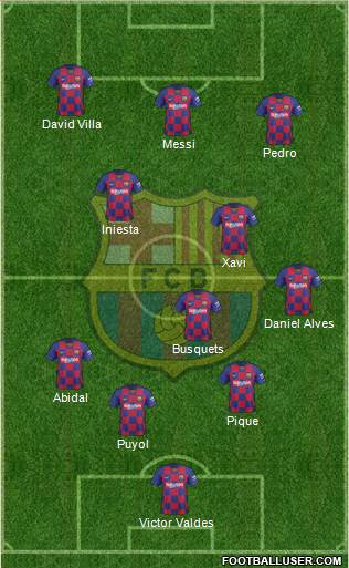 F.C. Barcelona Formation 2021