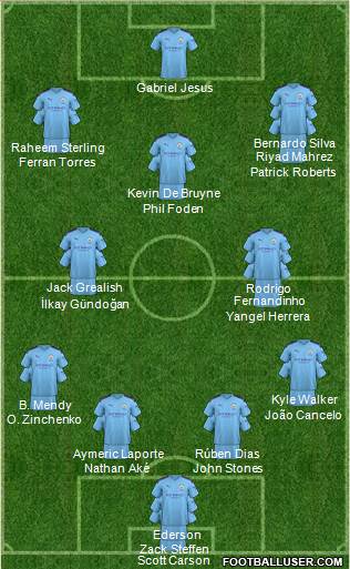 Manchester City Formation 2021