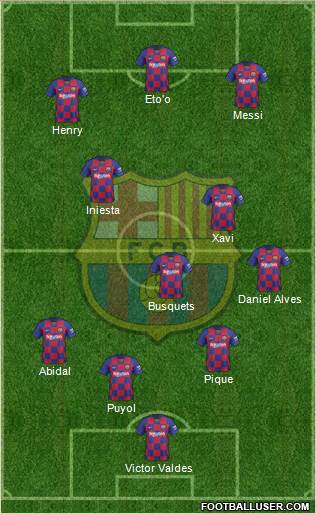 F.C. Barcelona Formation 2021
