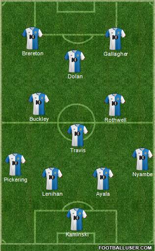 Blackburn Rovers Formation 2021