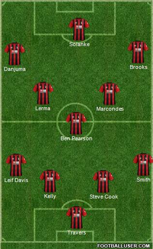 AFC Bournemouth Formation 2021
