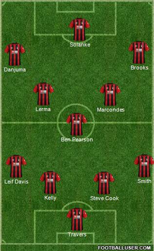 AFC Bournemouth football formation