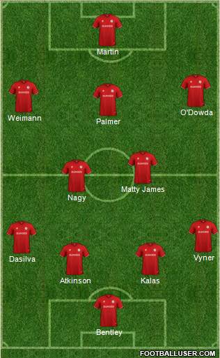 Bristol City Formation 2021