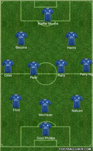 Cardiff City 3-4-2-1 football formation