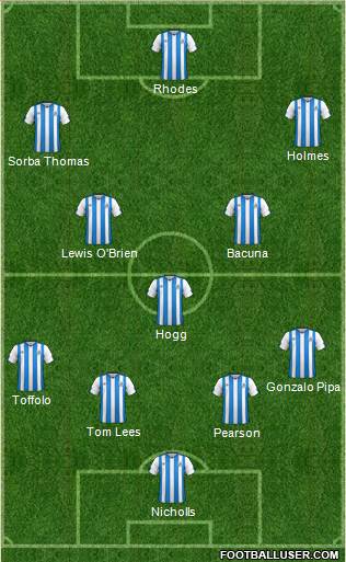 Huddersfield Town Formation 2021